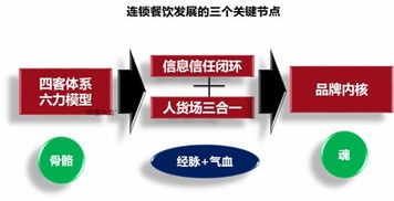 連鎖與互聯(lián)網(wǎng)銷(xiāo)售 錦坤的品牌營(yíng)銷(xiāo)之道